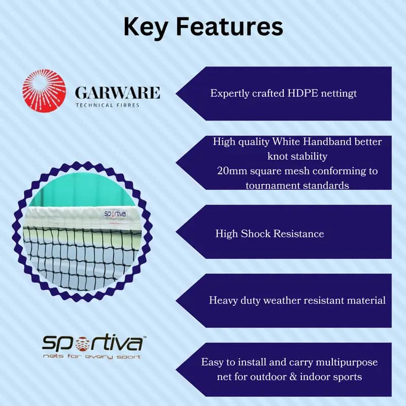 Garware Sportiva Badminton Net key features image showing HDPE sports net details and court-use benefits