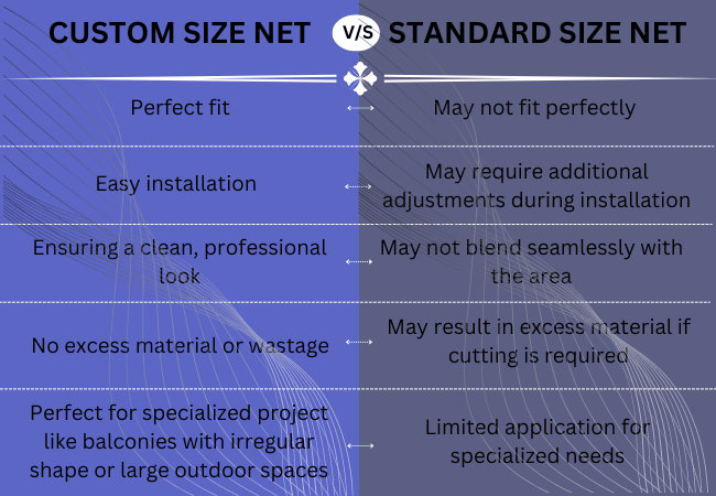 Customised Size Net